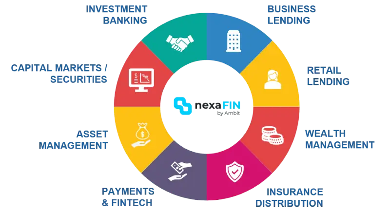 nexaFIN for Financial Services